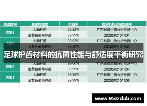 足球护齿材料的抗菌性能与舒适度平衡研究